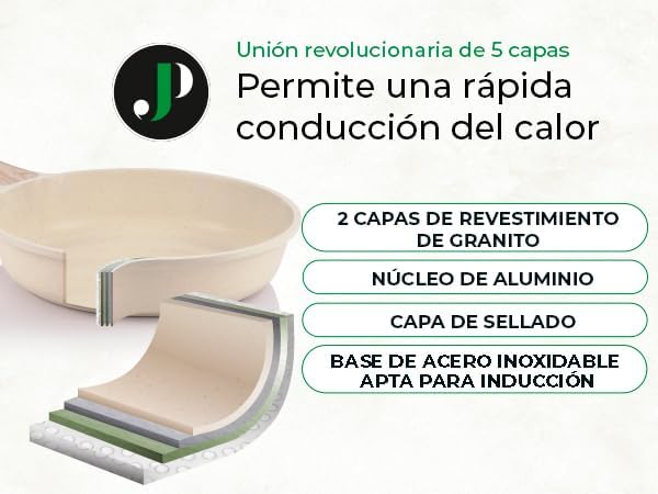 Juego de Ollas y Sartenes Cocina Antiadherentes 14 Piezas